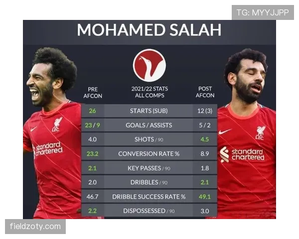 B费与萨拉赫的进攻效率差异：战术角色如何塑造表现上限