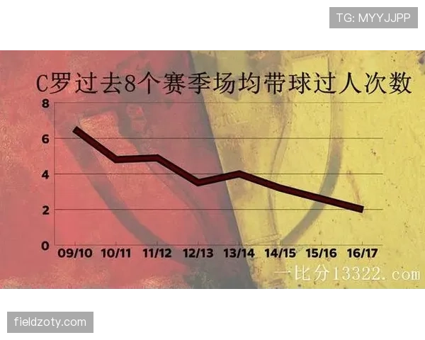C罗生涯后期竞技状态与进攻效率的演变机制分析