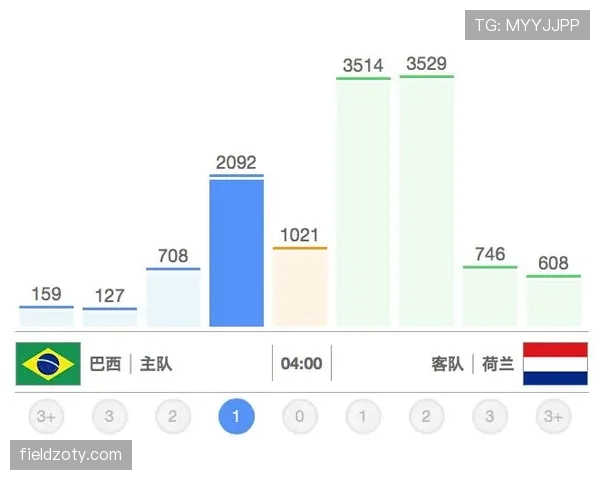 世界杯L组历史交锋数据汇总